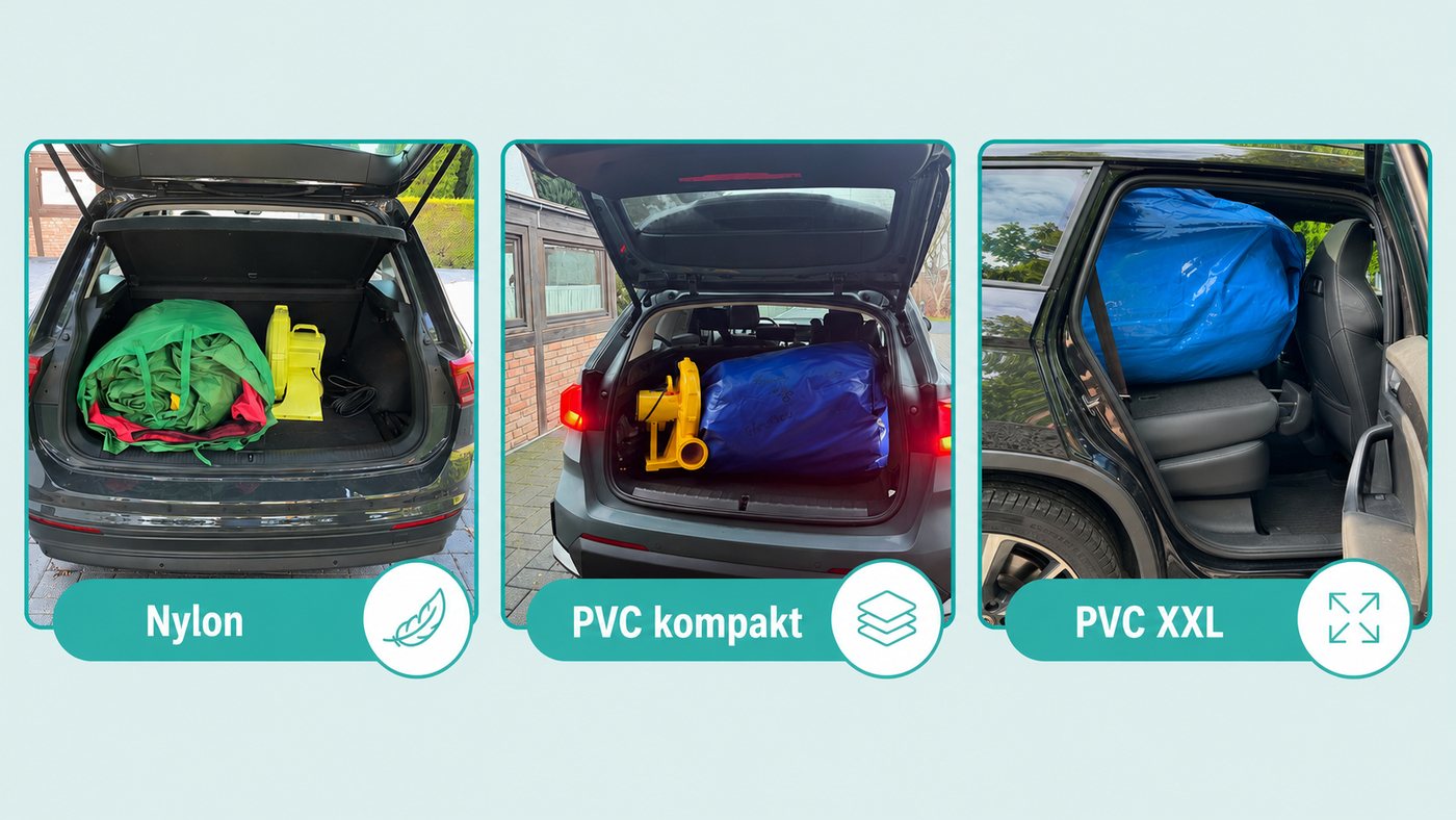 Platzbedarf im Kofferraum im Vergleich: Nylon, PVC kompakt und PVC XXL